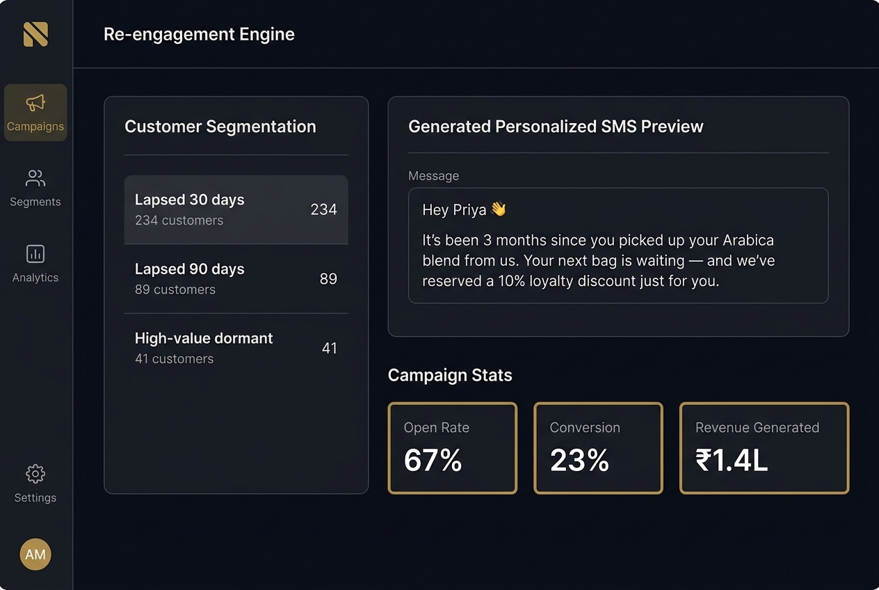 Re-engagement Engine dashboard showing customer segments and a personalised SMS campaign with open rate, conversion, and revenue stats